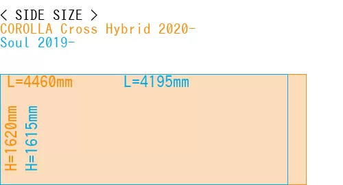 #COROLLA Cross Hybrid 2020- + Soul 2019-